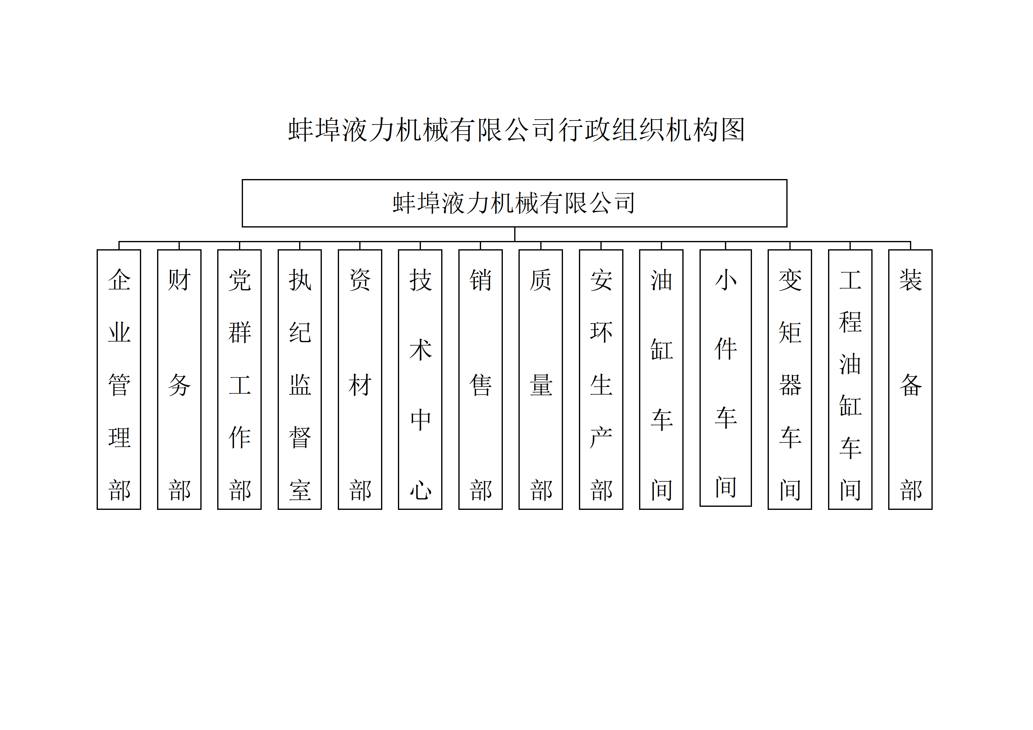 蚌埠液力机械有限公司行政组织机构图202610_01.png